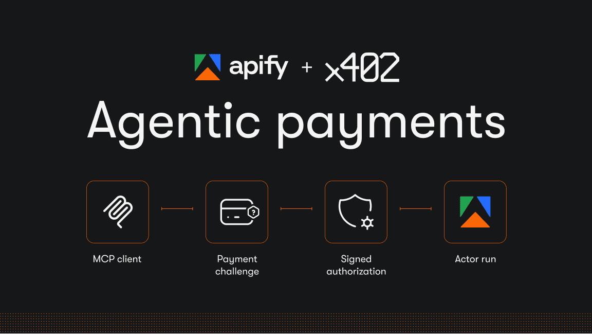 Let agents buy Apify web automation runs with x402