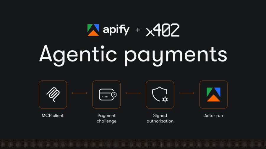 Let agents buy Apify web automation runs with x402