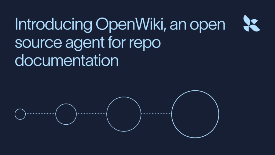 Keep coding agents oriented with an auto-updating OpenWiki