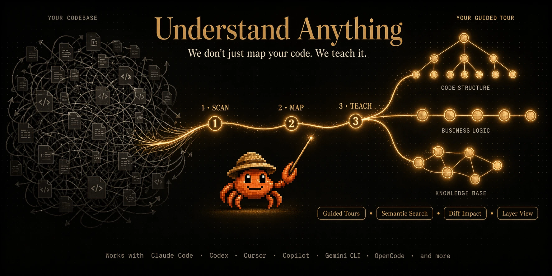 Understand Anything turns codebases into AI-readable knowledge graphs ...