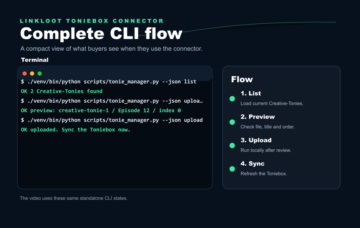 Short video of the Toniebox Connector workflow from setup to upload.