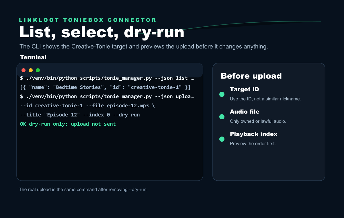Terminal screenshot of a safe dry run before upload.
